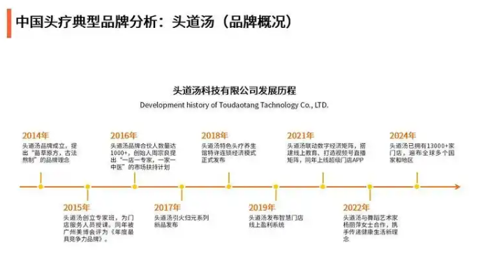 凯发k8娱乐官网手机版2024年头皮疗养